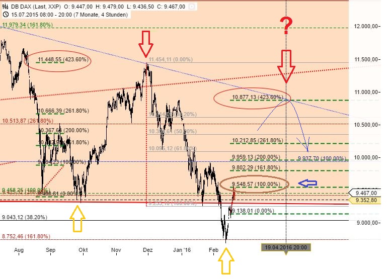 against all odds 895135