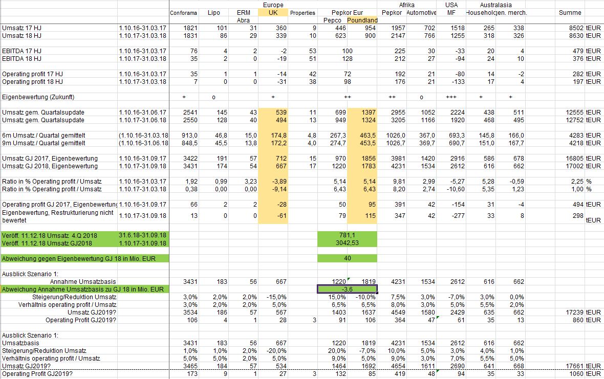 Steinhoff International Holdings N.V. 1087397