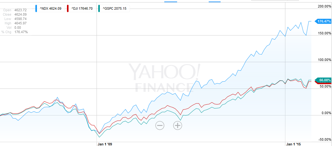 2015 QV DAX-DJ-GOLD-EURUSD-JPY 866936