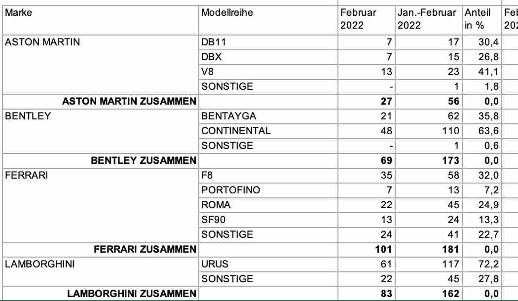 Aston Martin (WKN A2QJD4) 1303816