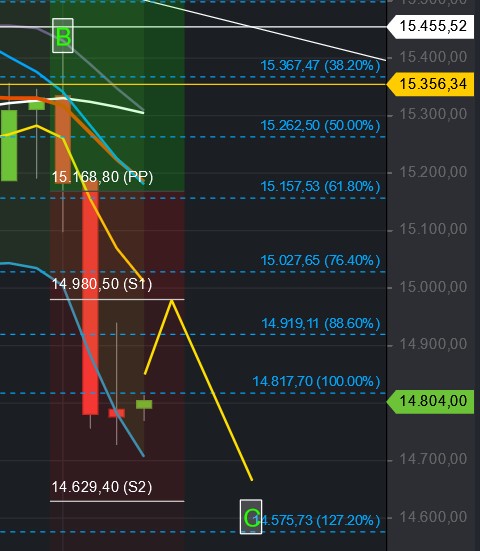2021 QV-GDAXi-DJ-GOLD-EURUSD- JPY 1276566