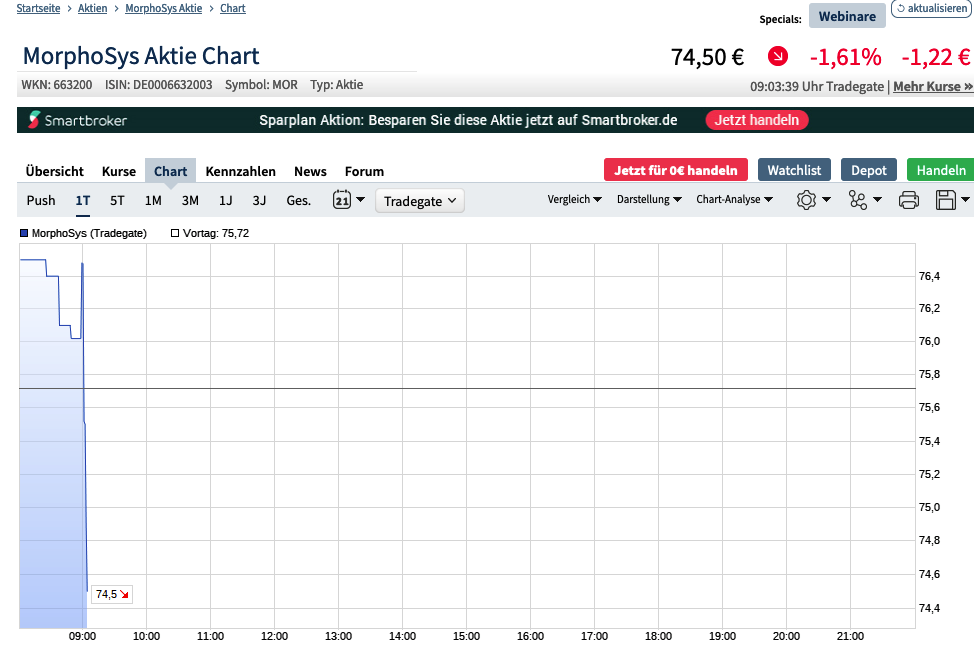 MOR: Pipelinefortschritte führen zu Neubewertungen 1243138