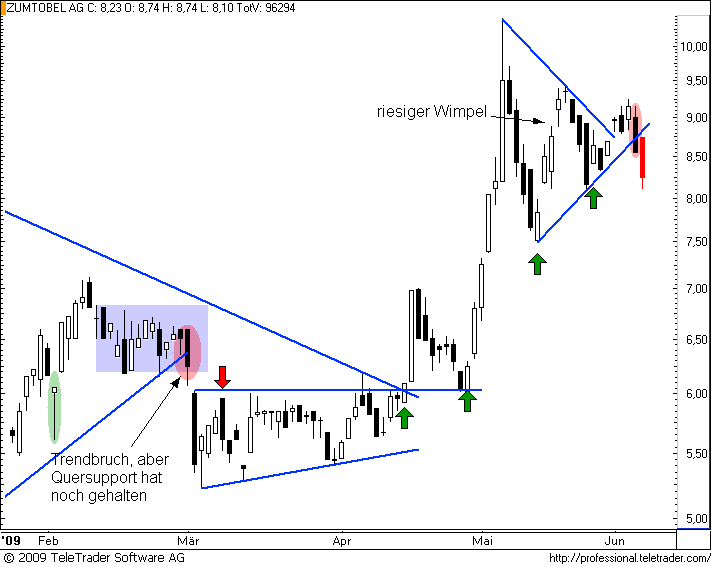  ATX-Investment 237517