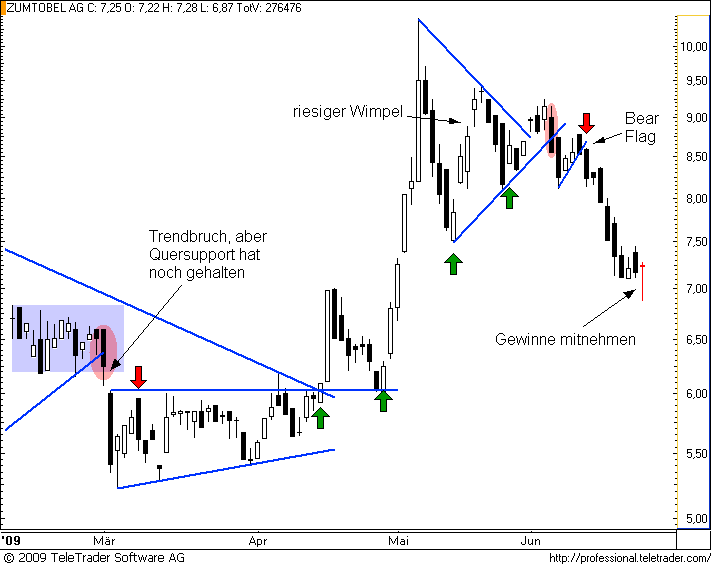  ATX-Investment 241159