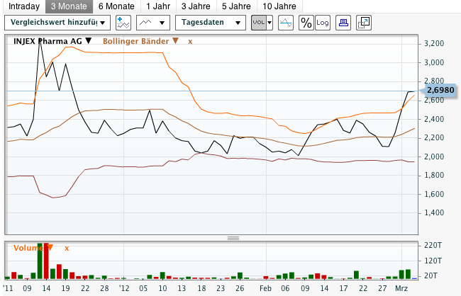 INJEX AG - Come-back zum Weltmarktführer 490873