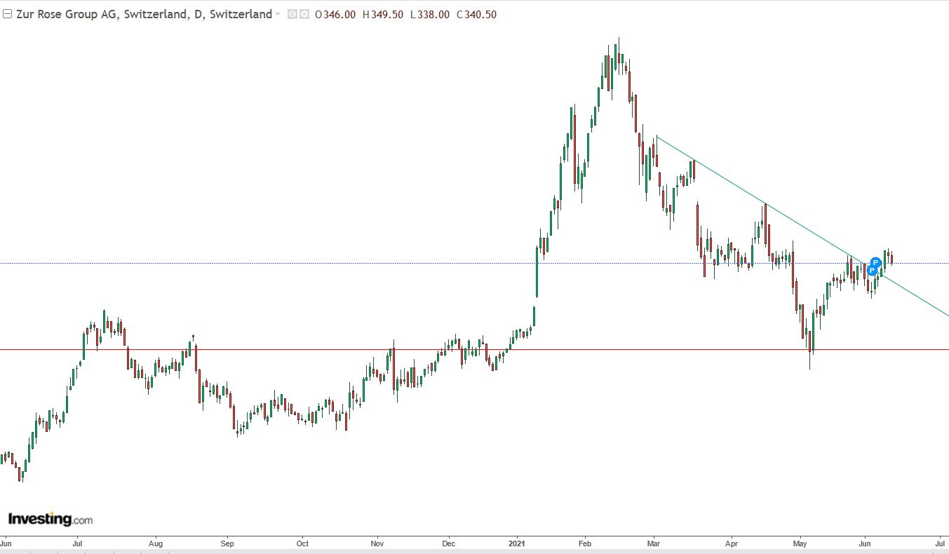2021 QV-GDAXi-DJ-GOLD-EURUSD- JPY 1258324