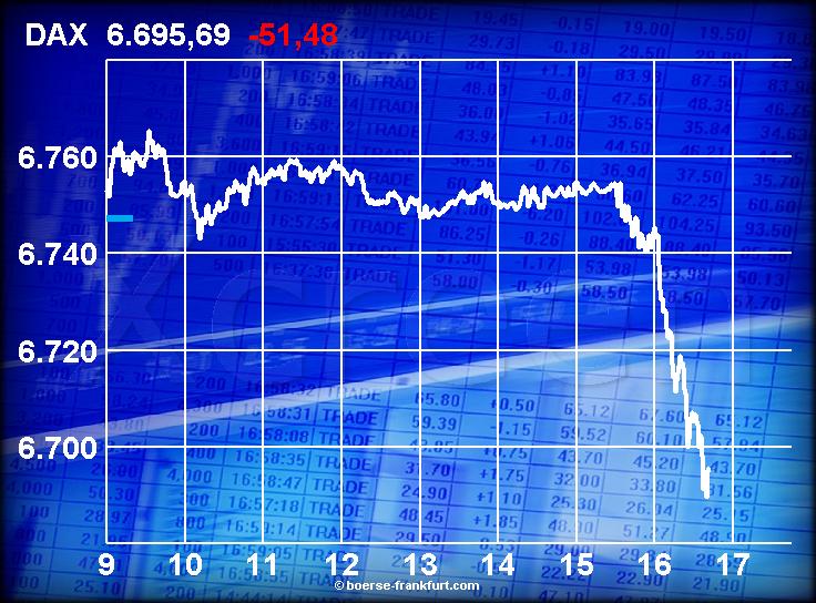 454.DAX Tipp-Spiel, Montag, 22.01.07 78528