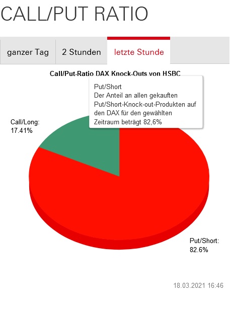 Börse ein Haifischbecken: Trade was du siehst 1241007