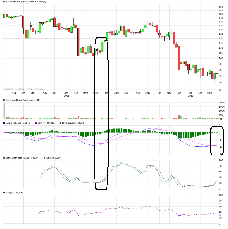 Versandapotheke Zur Rose / DocMorris 1102952