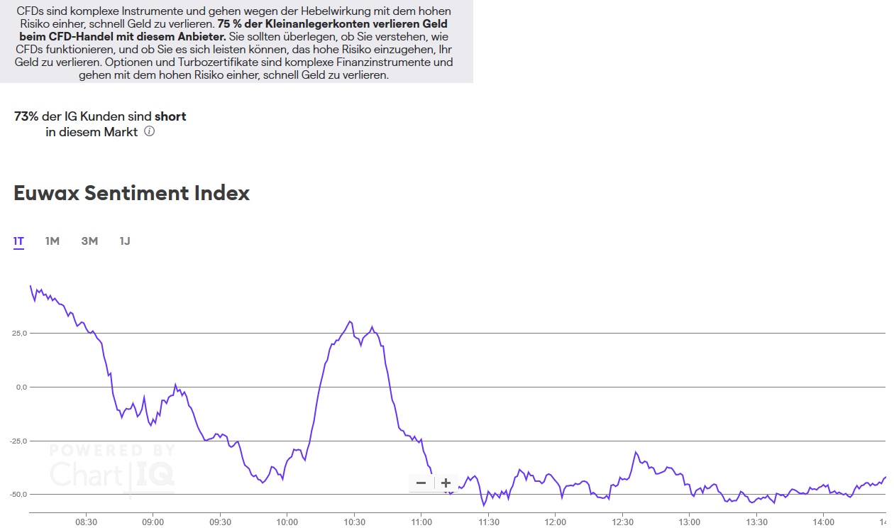 Börse ein Haifischbecken: Trade was du siehst 1237199