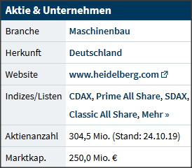 Heidelberger Druckmaschinen wird Gas geben ... 1162387