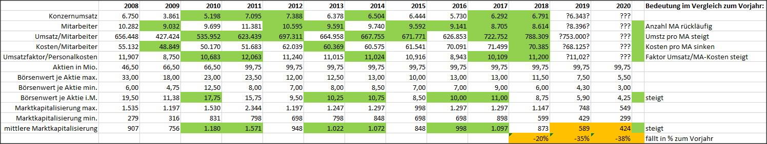 Gedanken zur Klöckner-Aktie 1128641