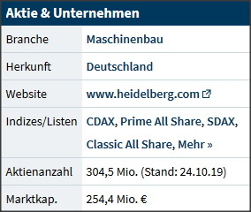 Heidelberger Druckmaschinen wird Gas geben ... 1162400