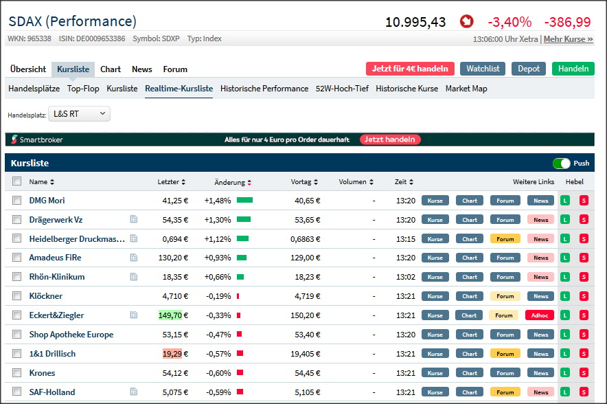 Heidelberger Druckmaschinen wird Gas geben ... 1164590