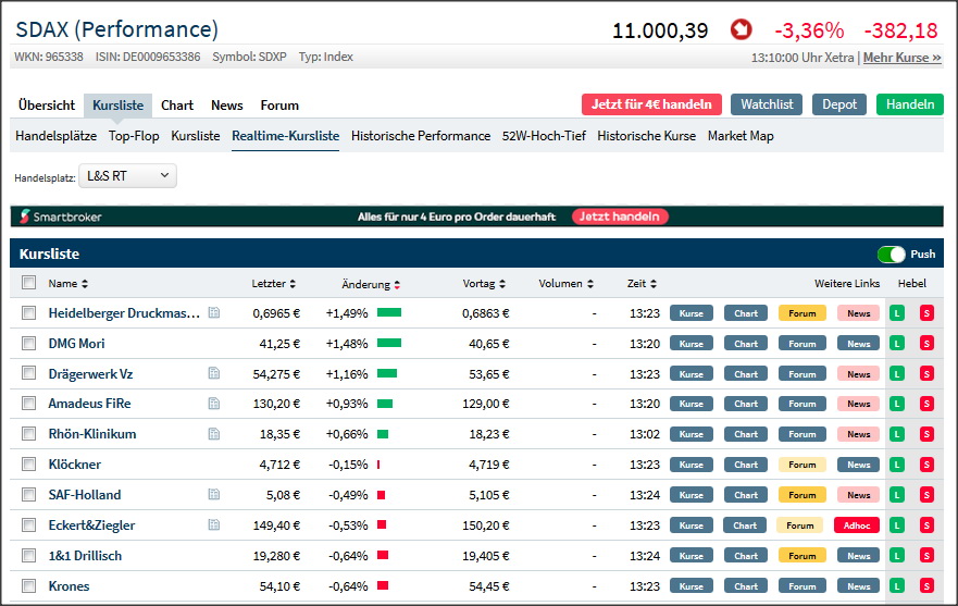Heidelberger Druckmaschinen wird Gas geben ... 1164591