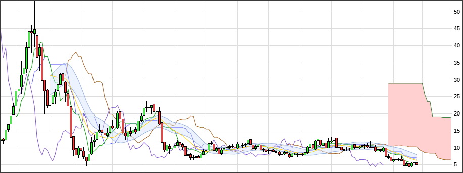 Gedanken zur Klöckner-Aktie 1138573