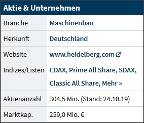 Heidelberger Druckmaschinen wird Gas geben ... 1162415