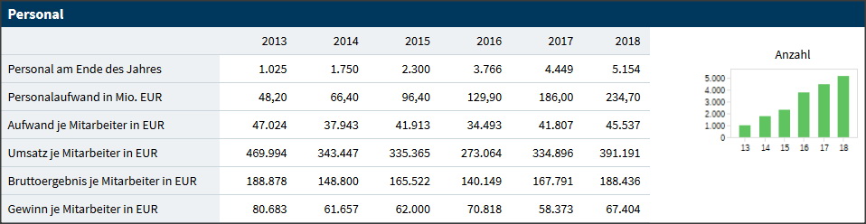 Wirecard 2014 - 2025 1139224