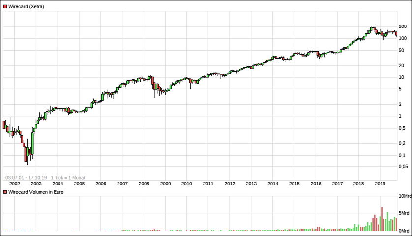 Wirecard 2014 - 2025 1139573