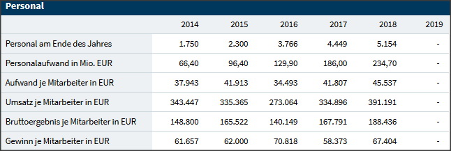 Wirecard 2014 - 2025 1139572