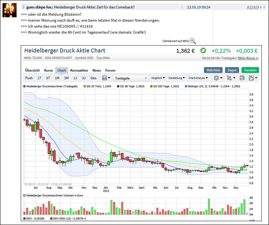 Heidelberger Druck will Gas geben.. 1128199