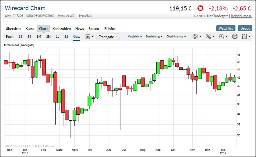 Wirecard 2014 - 2025 1139659