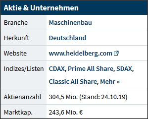 Heidelberger Druckmaschinen wird Gas geben ... 1162974