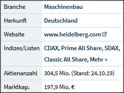 Heidelberger Druckmaschinen wird Gas geben ... 1165169