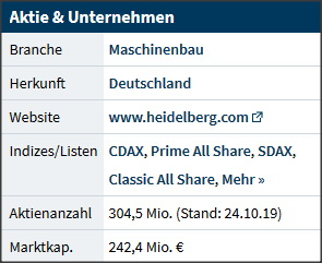 Heidelberger Druckmaschinen wird Gas geben ... 1162976