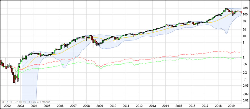 Wirecard 2014 - 2025 1140288