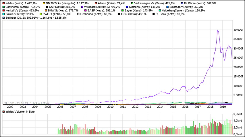 Wirecard 2014 - 2025 1140472