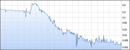 Steinhoff International Holdings N.V. 1142726