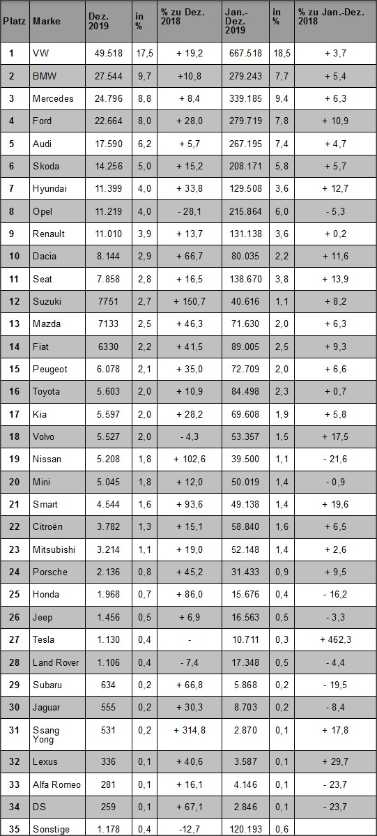 Tesla Model S 22-Jun-2012 die CHANCE 1157542
