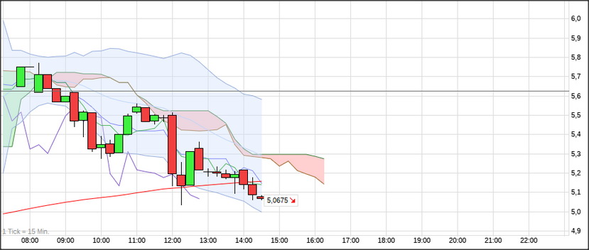 Gedanken zur Klöckner-Aktie 1130269