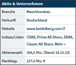 Heidelberger Druckmaschinen wird Gas geben ... 1164060