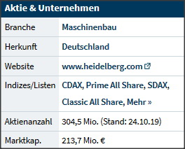 Heidelberger Druckmaschinen wird Gas geben ... 1164276