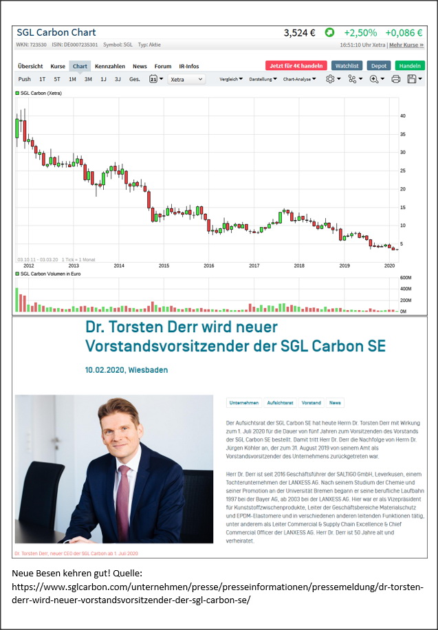 ¿ SGL Carbon vor 5 Jahren Sonnenschein ? 1163804
