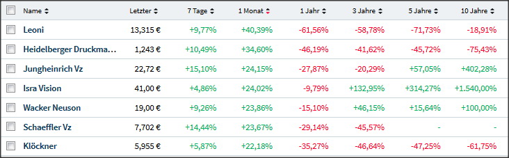 Gedanken zur Klöckner-Aktie 1133829