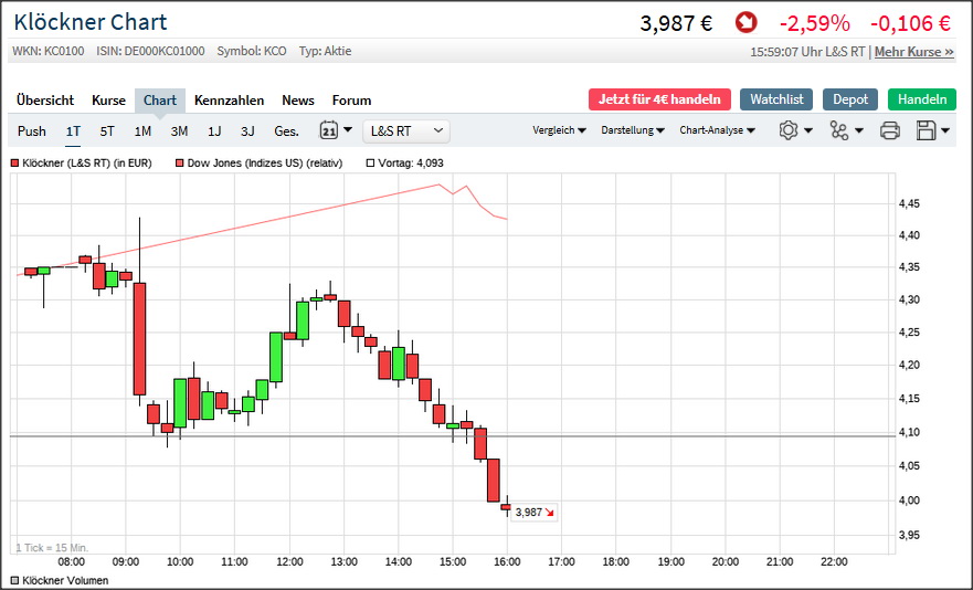 Gedanken zur Klöckner-Aktie 1165451
