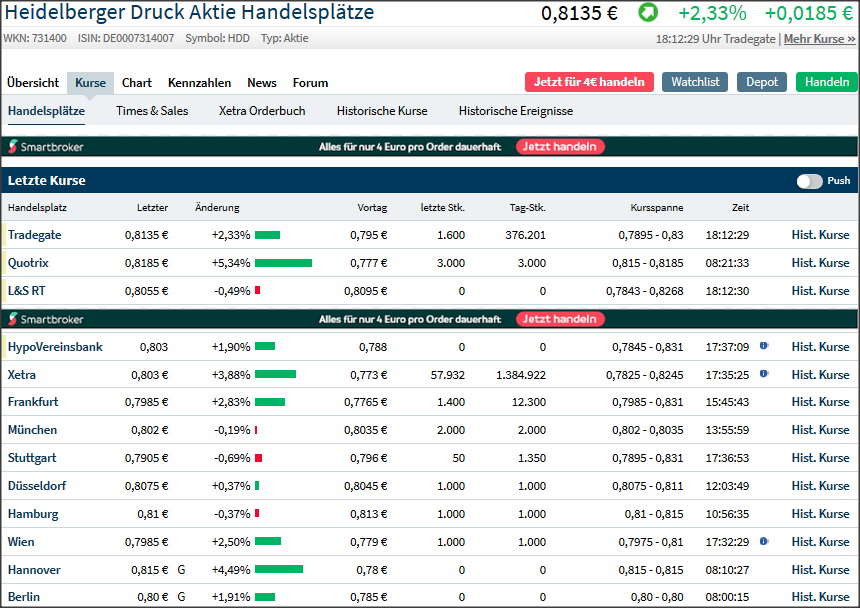 Heidelberger Druckmaschinen wird Gas geben ... 1163826