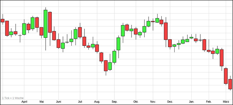 Gedanken zur Klöckner-Aktie 1163862