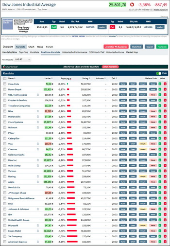 ¿ SGL Carbon vor 5 Jahren Sonnenschein ? 1163876