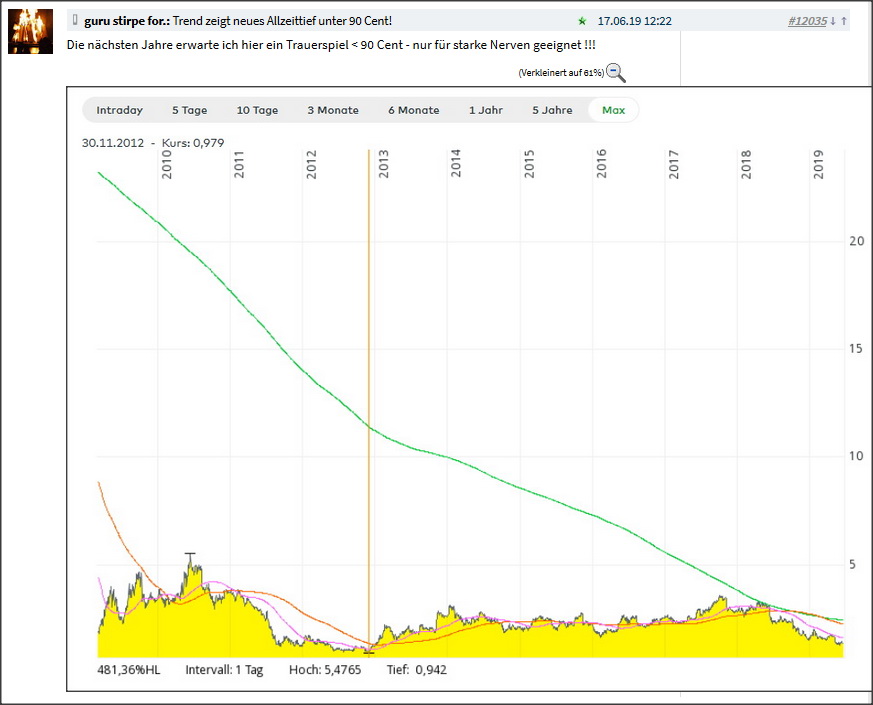 Heidelberger Druck will Gas geben.. 1128206
