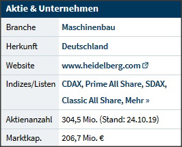 Heidelberger Druckmaschinen wird Gas geben ... 1164547