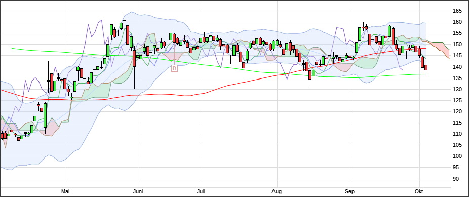 Wirecard 2014 - 2025 1137480