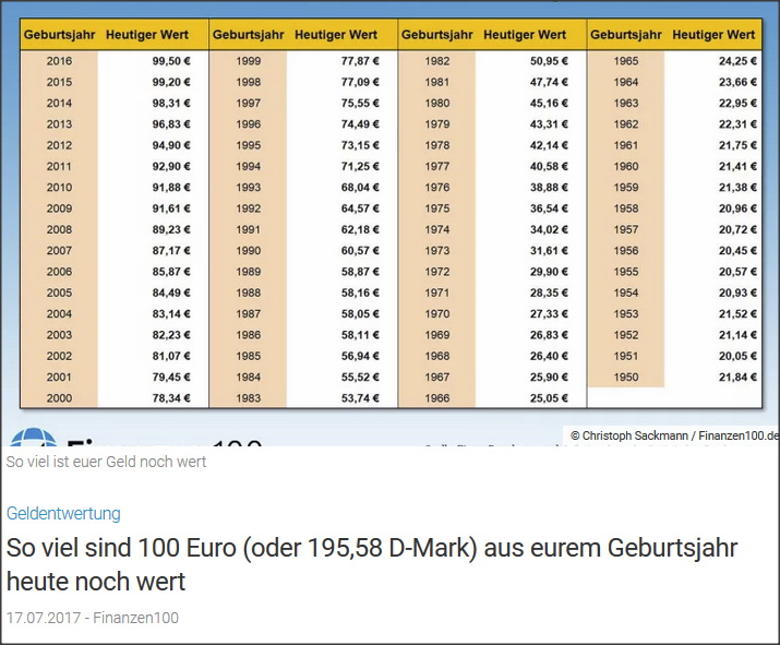 ¿ SGL Carbon vor 5 Jahren Sonnenschein ? 1163968