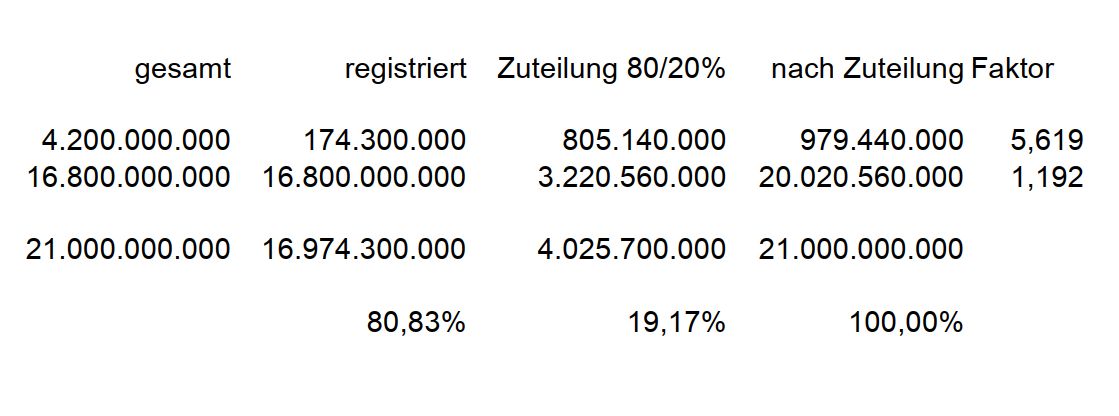 Steinhoff Topco B.V. - CVR - die goldene Zukunft? 1413125