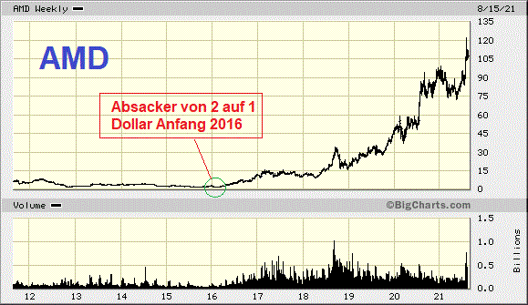 Potential ohne ENDE? 1269484