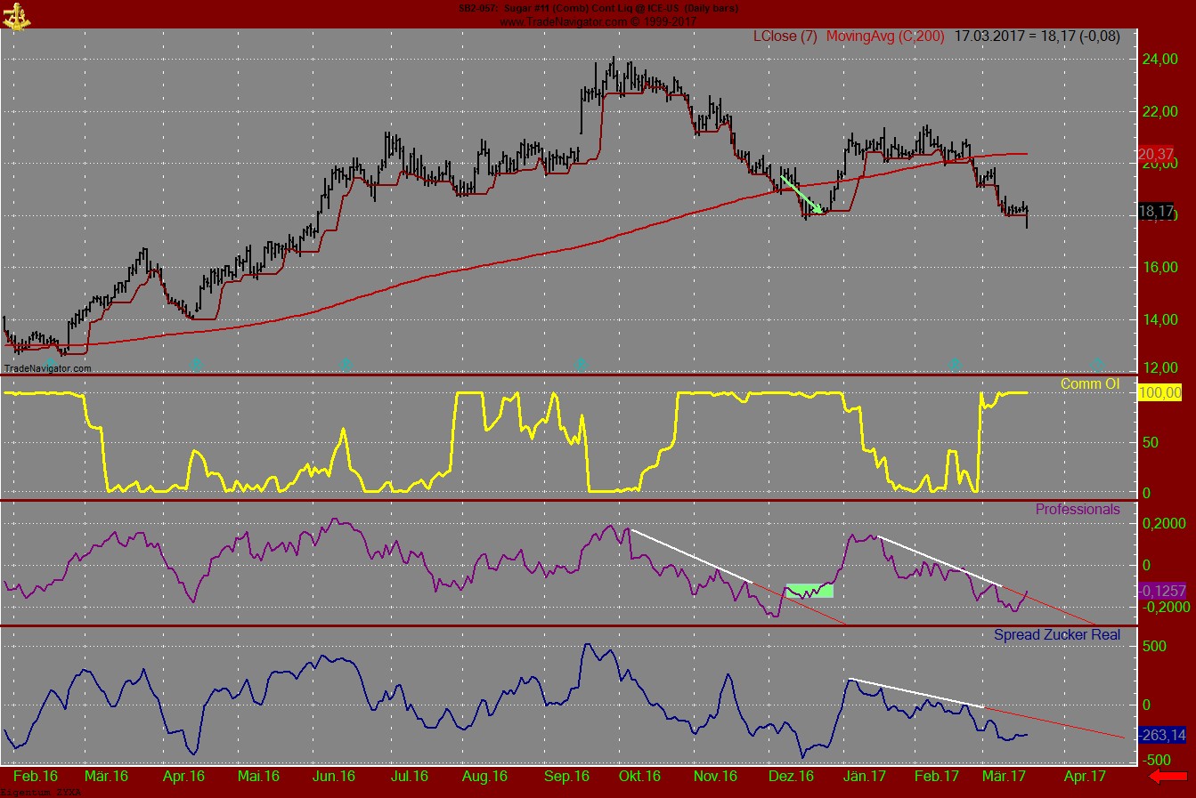 Die Zuckerhausse kommt 978667