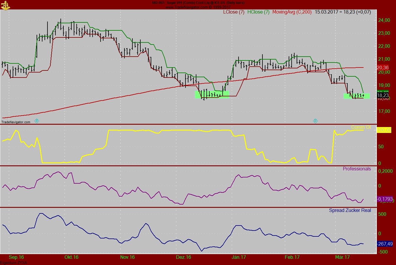 Die Zuckerhausse kommt 978276